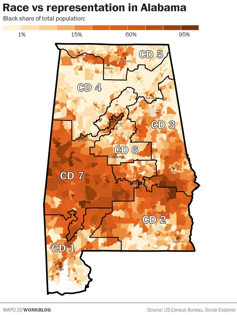 Alabama’s congressional districts. Jones won the popular vote by 1.5% but lost 6 out of 7 districts. This is what voter disenfranchisement looks like.