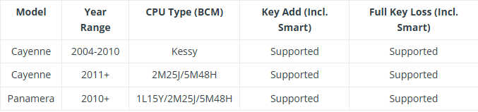  APPRO2  List_Key   
