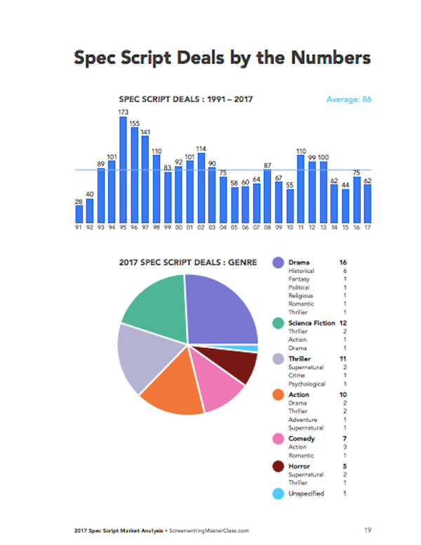 2017 Spec Script Market Analysis: With Charts and Graphs