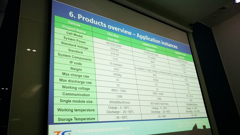 TeamGiant also provides batteries for electric vehicles with high
difficulty. There are many electric car companies
in China.