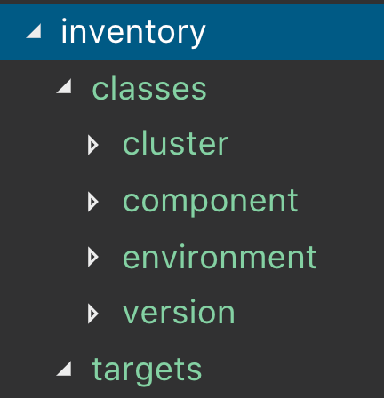 Example inventory structure