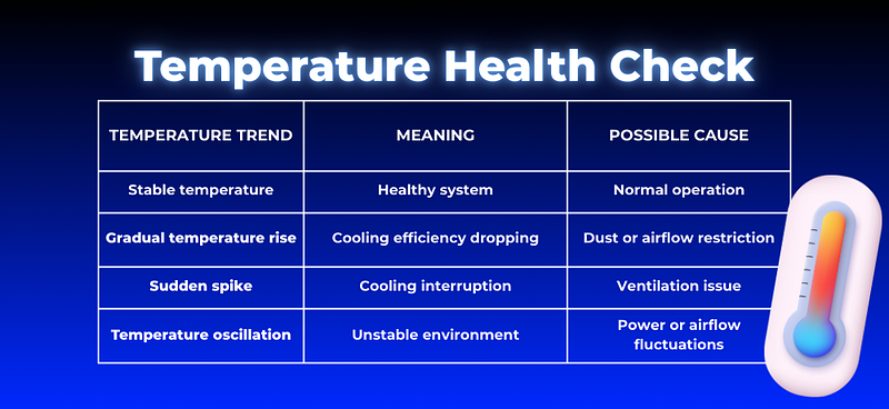 Temperature Health Check