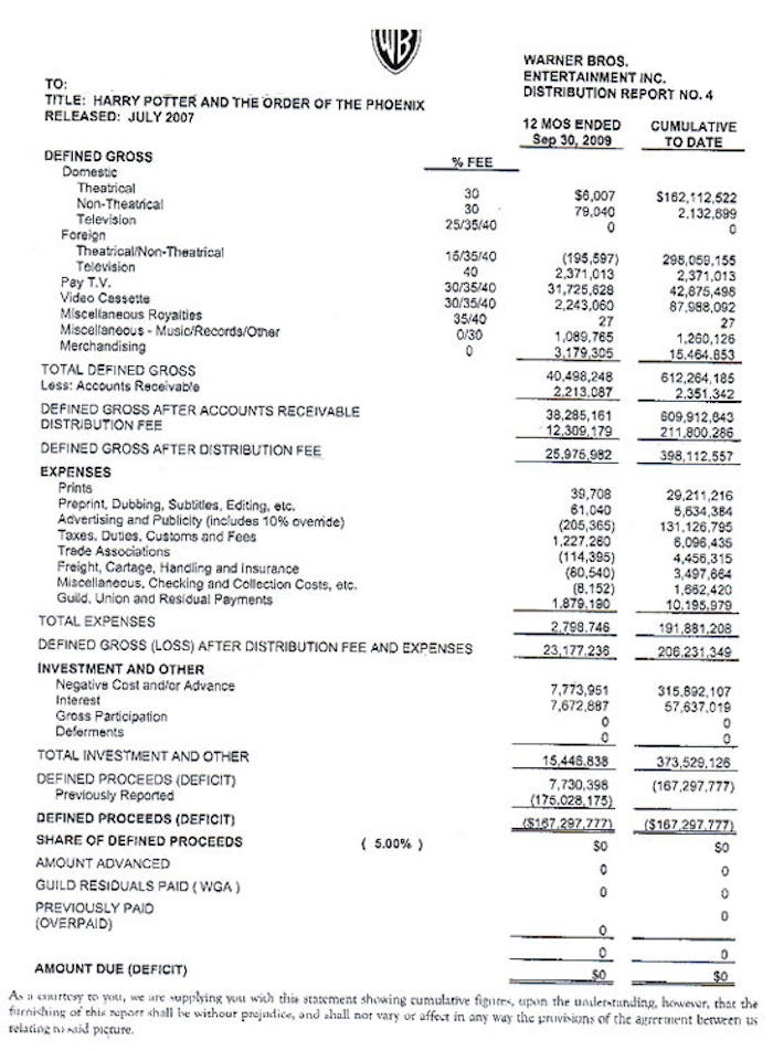 The Business of Screenwriting: Net profits