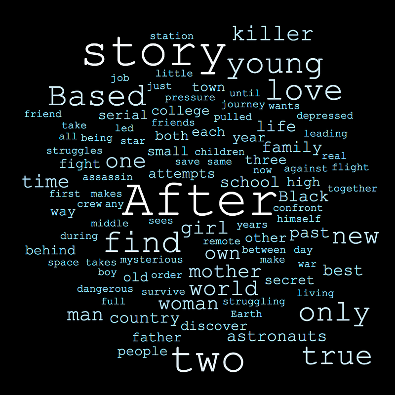 2020 Black List Word Cloud Logline Challenge!