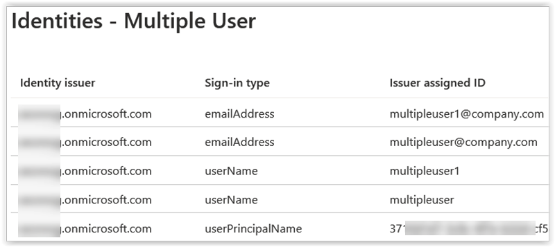 Image showing user with two email addresses and two usernames and an UPN