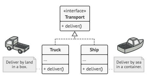 https://refactoring.guru/design-patterns/factory-method