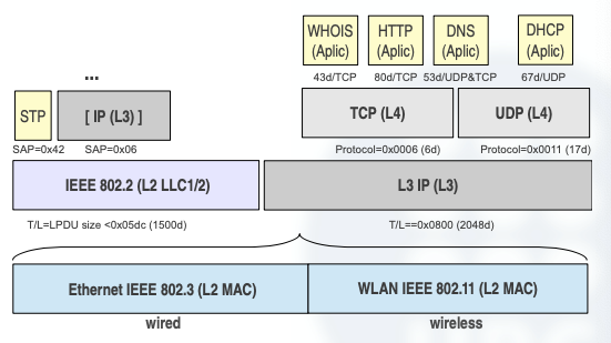 Internet Educational Series #2: IP Basics