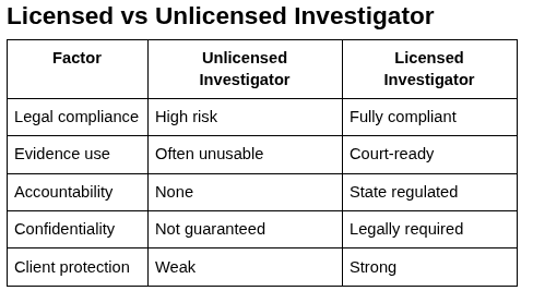 How to Find and Hire a Private Investigator Safely & Legally