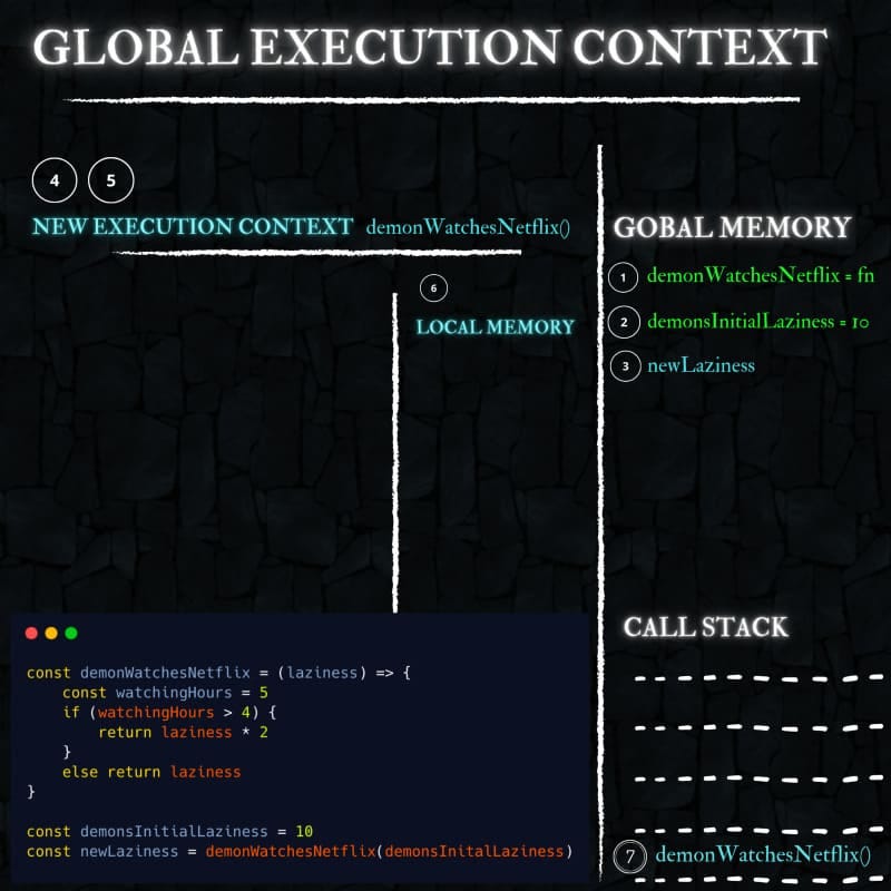execution context first part