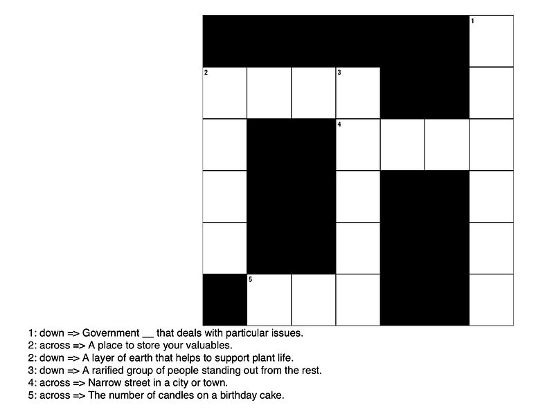 A screenshot of a PDF that shows the generated crossword and the list of cues