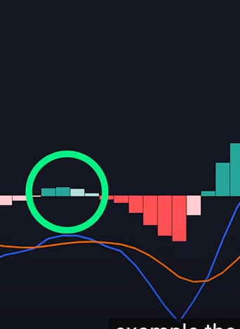 MACD or Moving average convergence divergence traditional way for trading