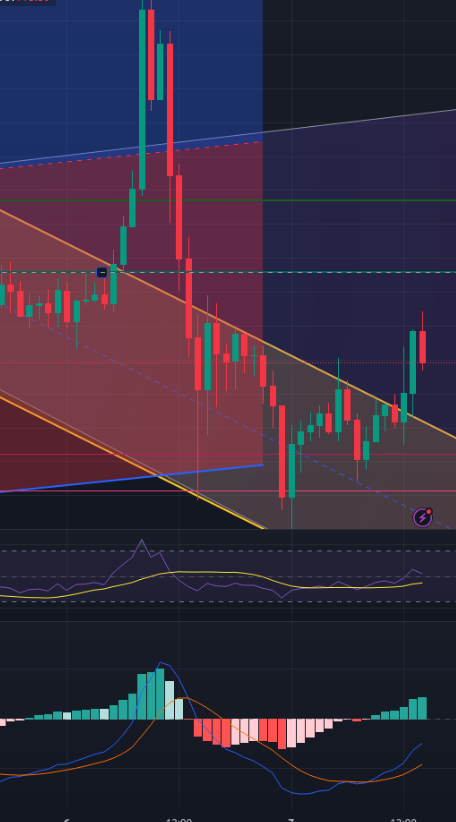 MACD or Moving average convergence divergence traditional way for trading