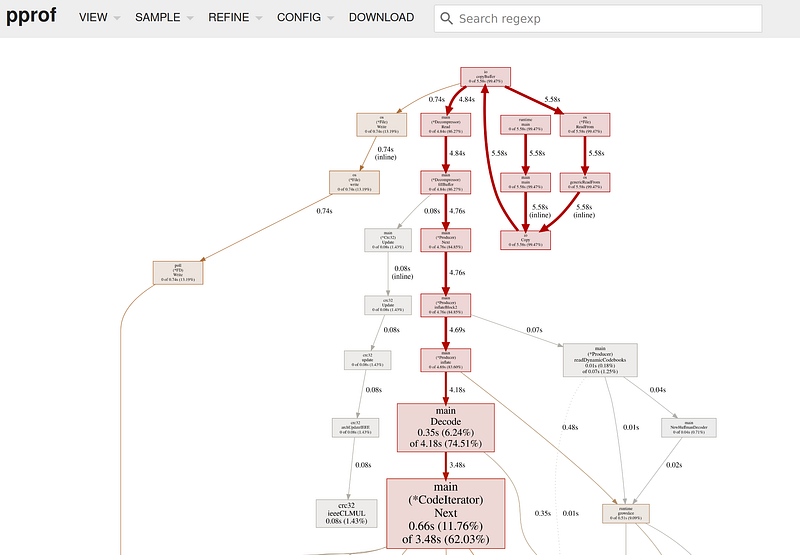 pprof graph