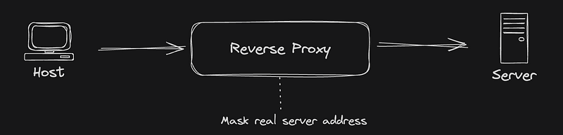 API Gateway vs Load Balancer vs Reverse Proxy