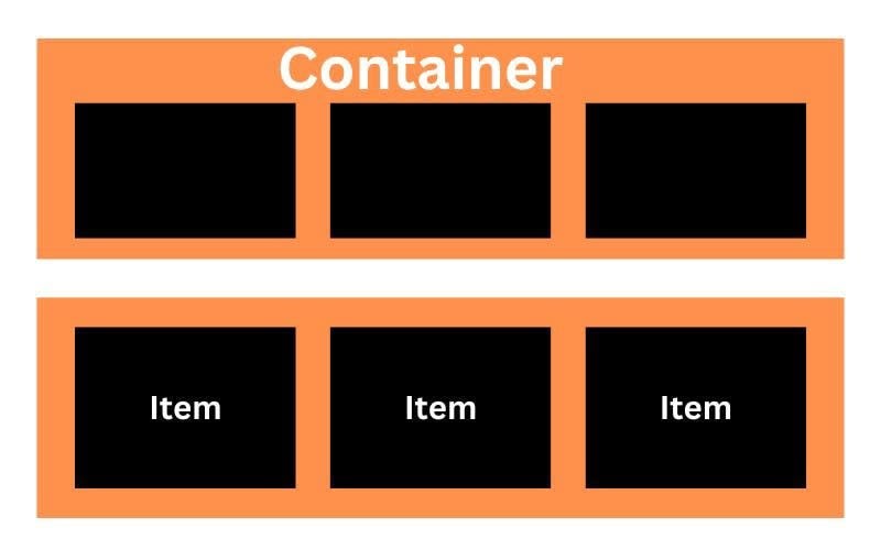 Container vs item