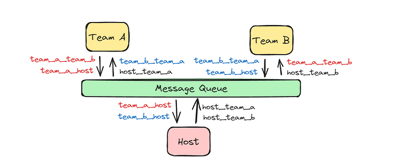 Binome Multi-agent Framework Chapter 2 - A Senior Engineer's Overview