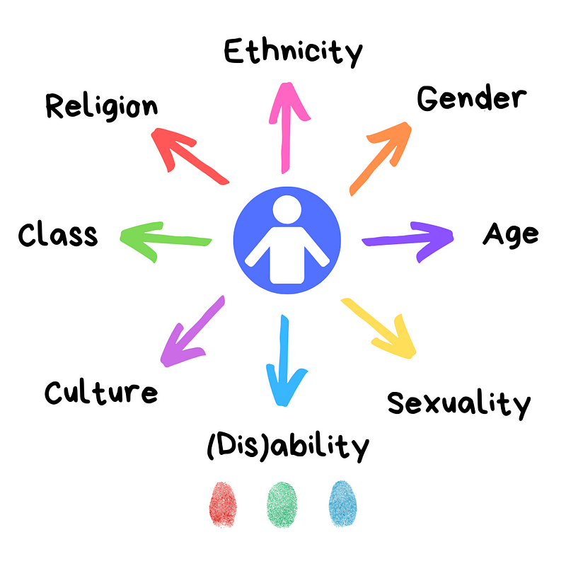 Identity Beyond Disability | D&A | Diversity And Ability