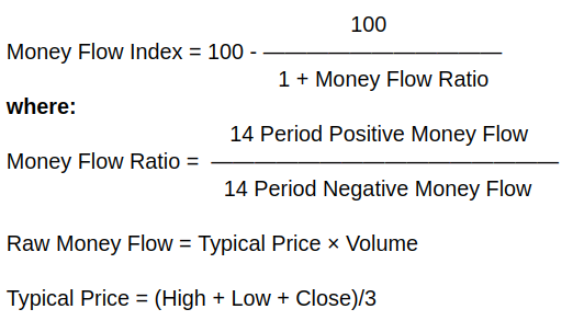 Money Flow Index Forumla