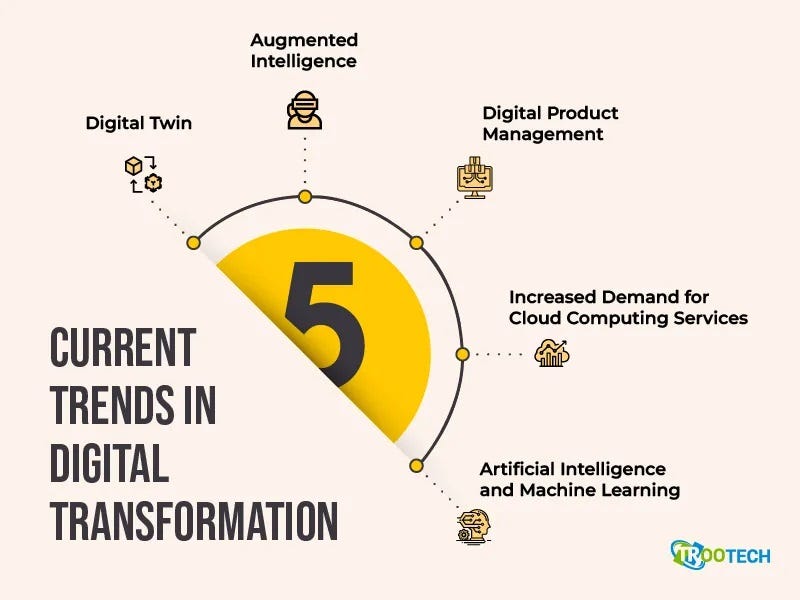 Current Trends in Digital Transformation