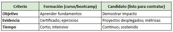 el cambio