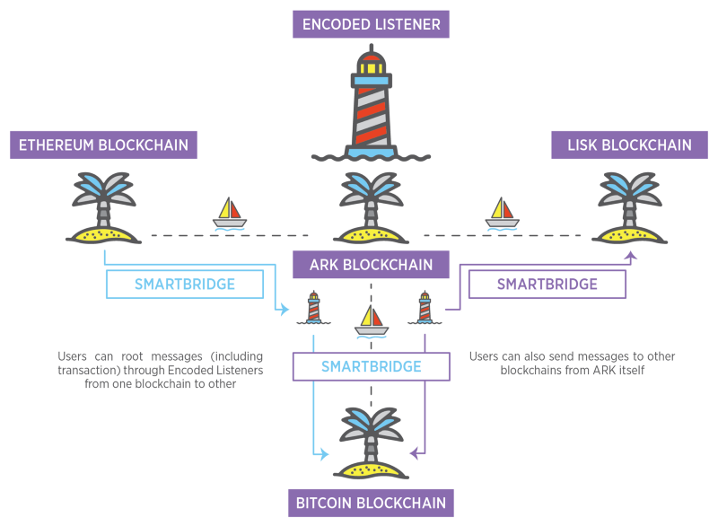 Ethereum vs Bitcoin: Breaking Them Down Simply