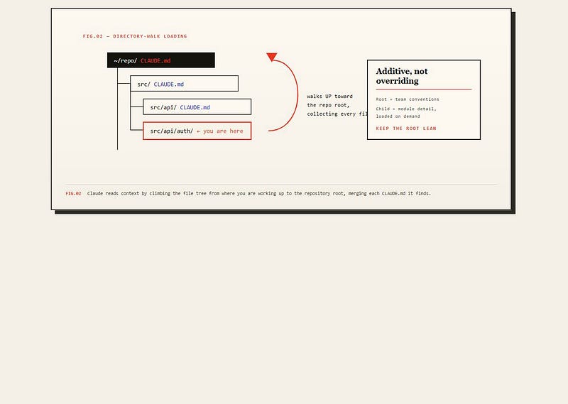 Figure 2: Directory-Walk Loading