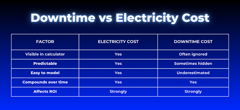 Downtime vs Electricity Cost