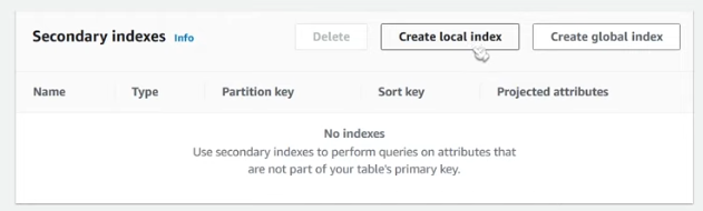 Introduction to AWS DynamoDB for Golang Developers