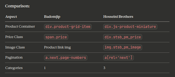 Go WordPress Crawler: Advanced Structural Improvements