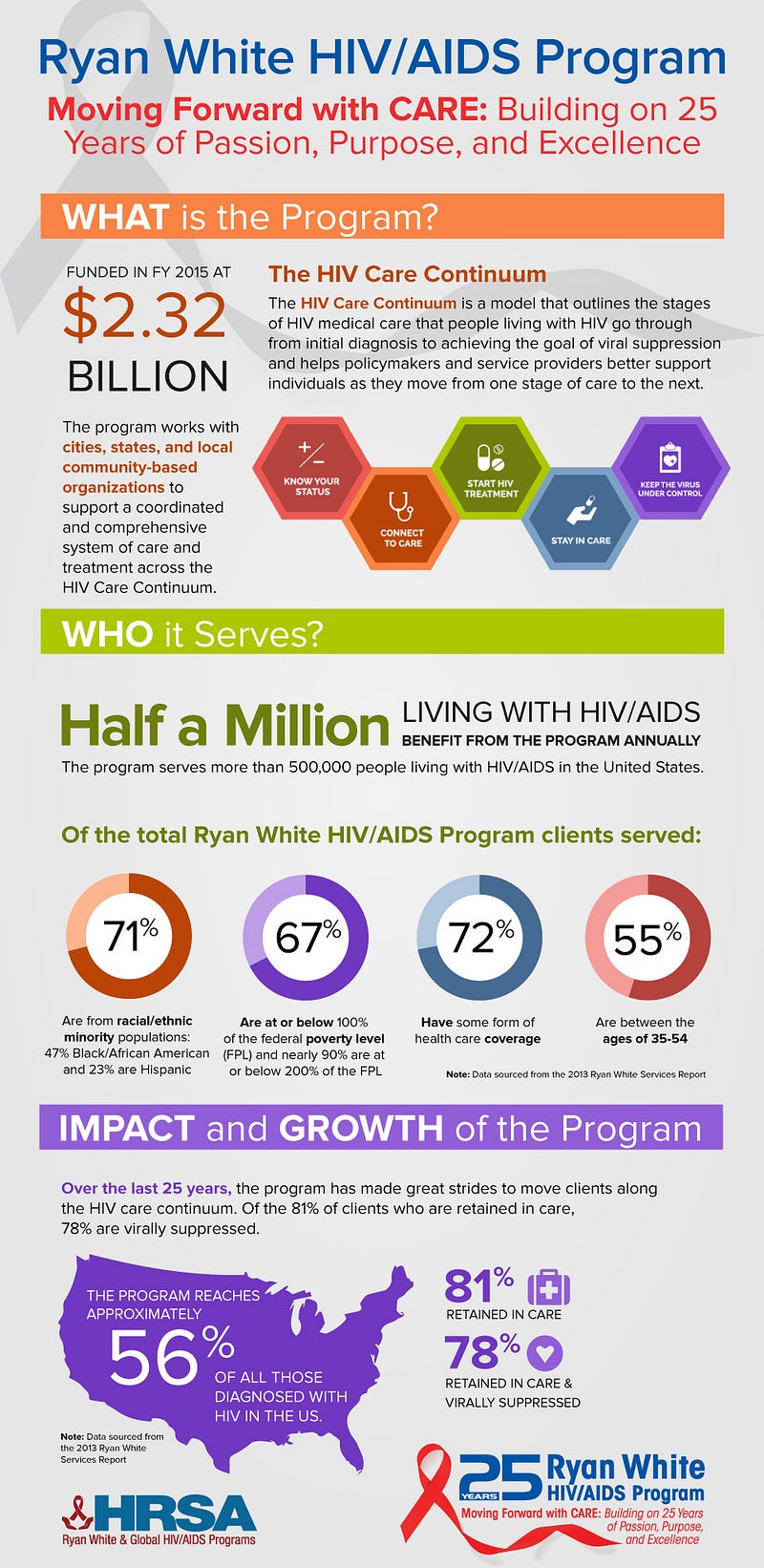 Research paper on aids in america - academicbankruptcy.web 