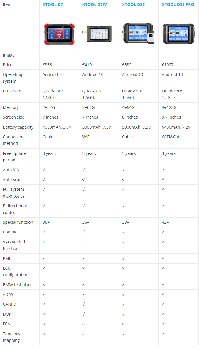 XTOOL D7 vs D7W vs D8S vs D9S PRO