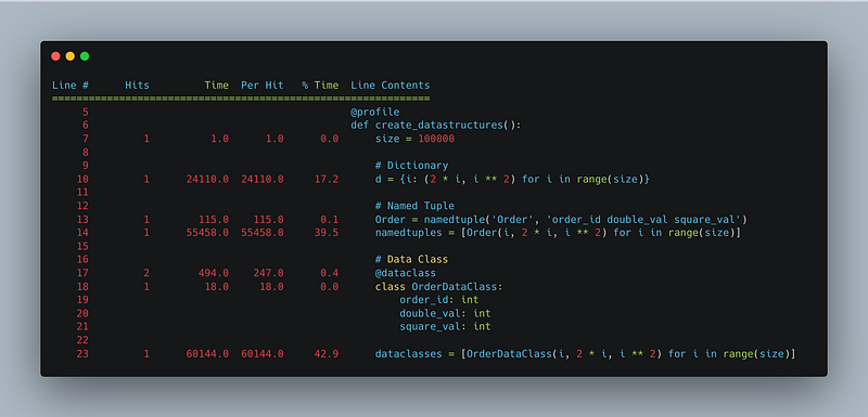 A screenshot that shows the result of the line profiler after running the Dataclass, Dictionary, and NamedTuple script