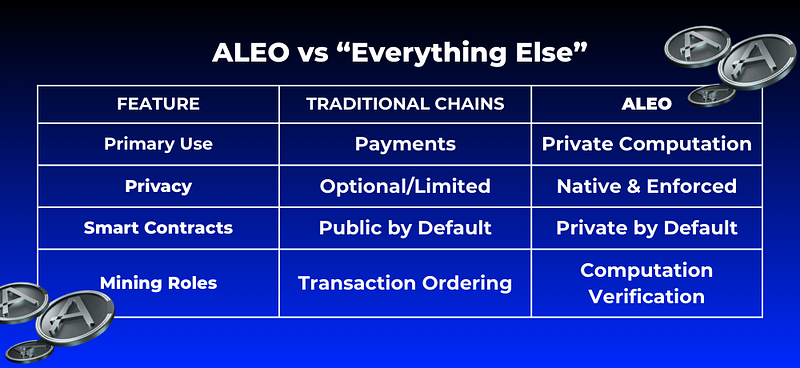 Aleo vs “Everything Else”