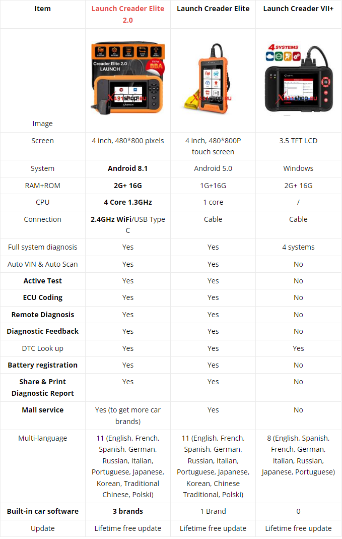 Launch Creader Elite 2.0 vs Creader Elite vs Creader VII+