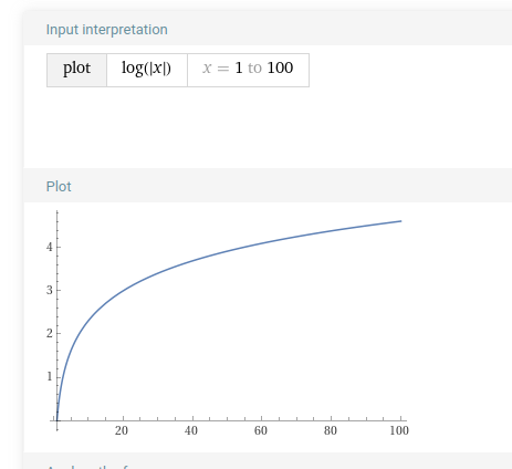 Topic Modeling with TF-IDF and k-means and Chat GPT 3.5