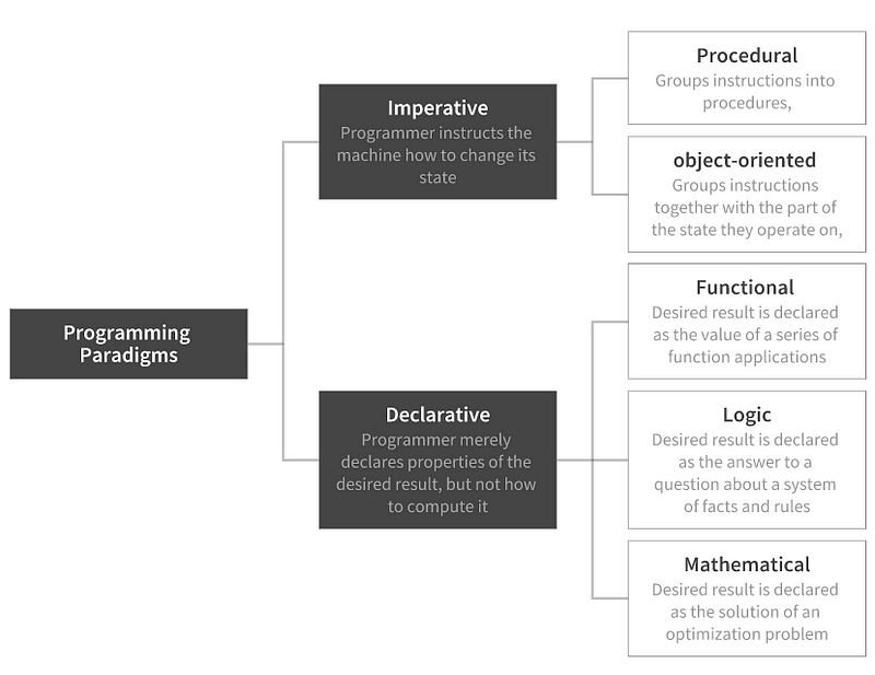 Github Parulnith Elements Of Functional Programming In Python Learn How To How To Use The