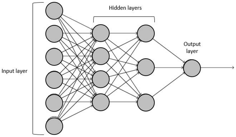 Engineering and work of neural networks 2