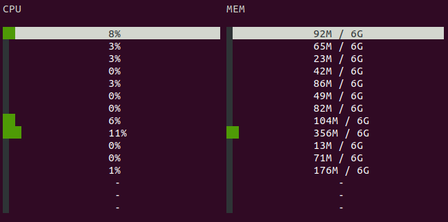 ctop contianer usage