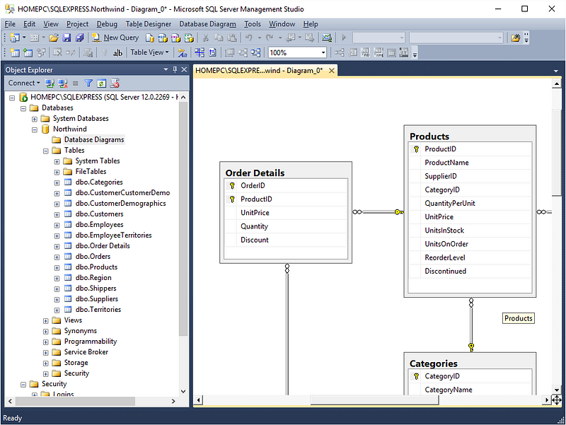 How To: Entity Framework Core relationships, composite keys, foreign ...