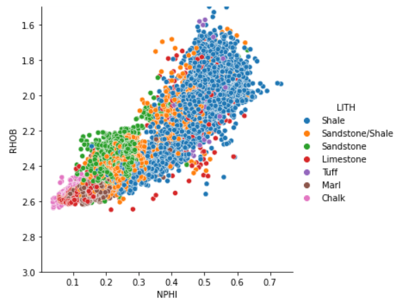 Seaborn Relplot in Python: Visualising Relationships in Data