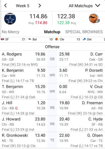 The Crappiest Fantasy Team In America Week 5