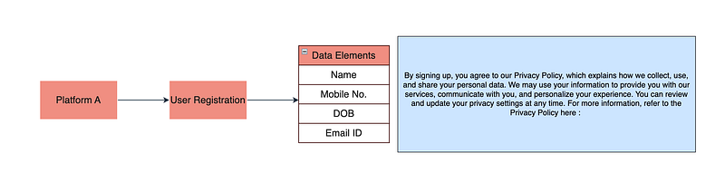 Image A—Privacy by Design compliant product