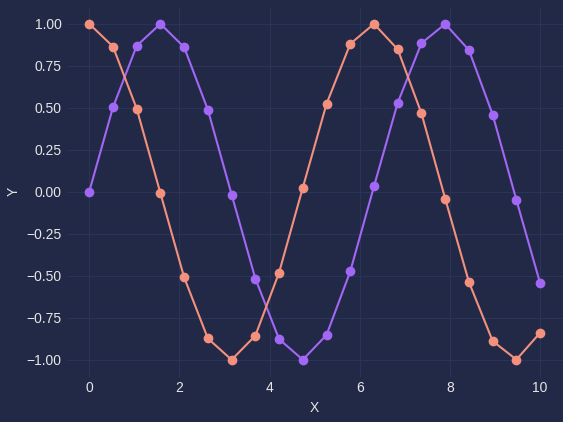 Upgrade Your Data Visualisations: 4 Python Libraries to Enhance Your ...