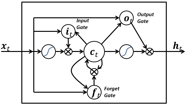 A Beginner's Guide To Understanding Convolutional Neural Networks Part 2 –  Adit Deshpande – Engineering at Forward