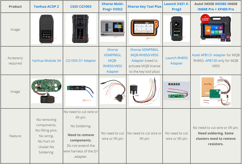 Best 6 Tools for VW MQB RH850 V850 IMMO Mileage