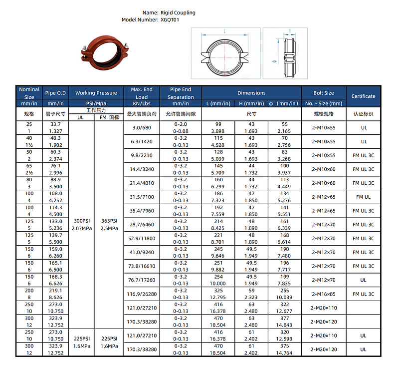 Specification of grooved flexible coupling pipe joints