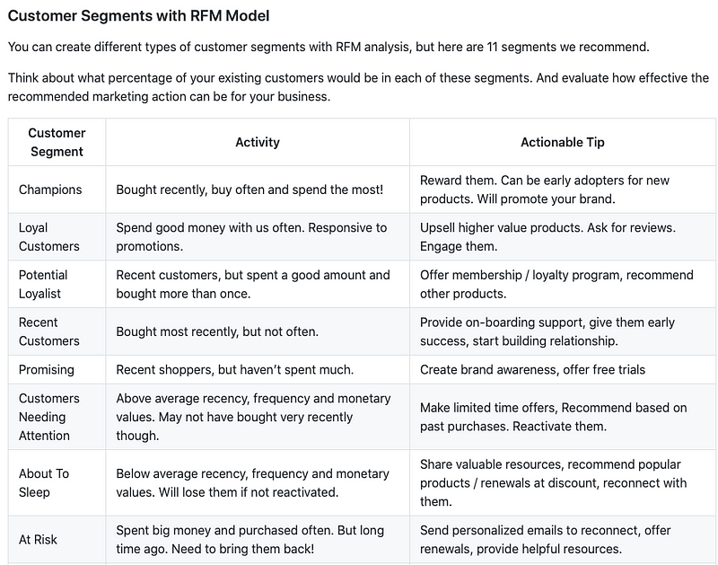 [Step by Step Guide] Map Customer Segmentation using Google Analytics ...