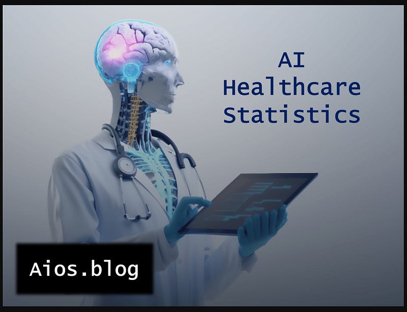 AI in healthcare industry statistics, stats and facts at Aios blog