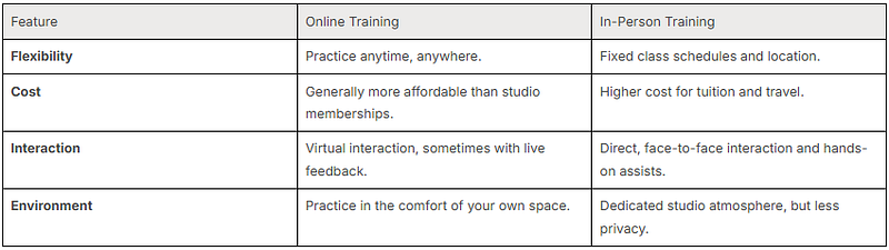 Exploring the Benefits of 200hr Yoga Teacher Training 2 1*UEDqZWKCWmxc44W WkXRnQ