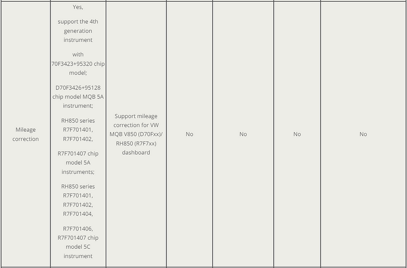 Best 6 Tools for VW MQB RH850 V850 IMMO Mileage